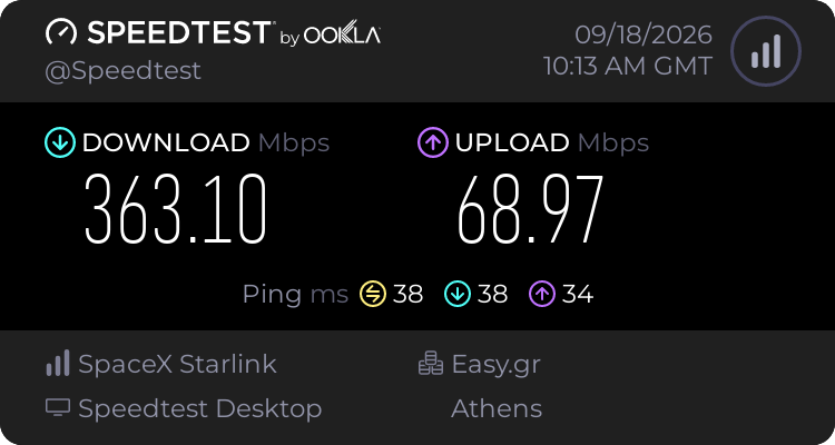 Speedtest.net result