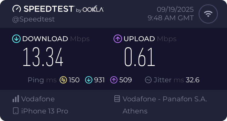Speedtest.net result