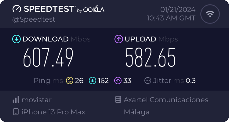 Speedtest.net result