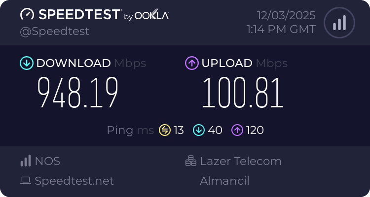 Speedtest.net result