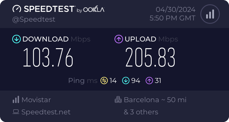 Speedtest.net result