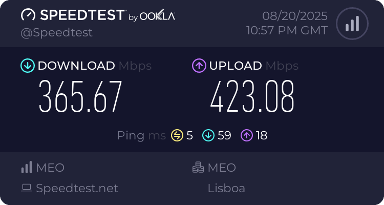 Speedtest.net result