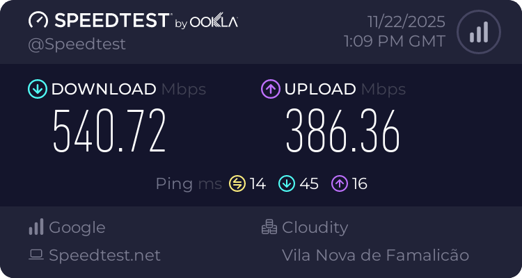 Speedtest.net result