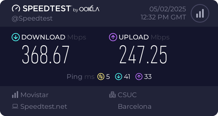 Speedtest.net result