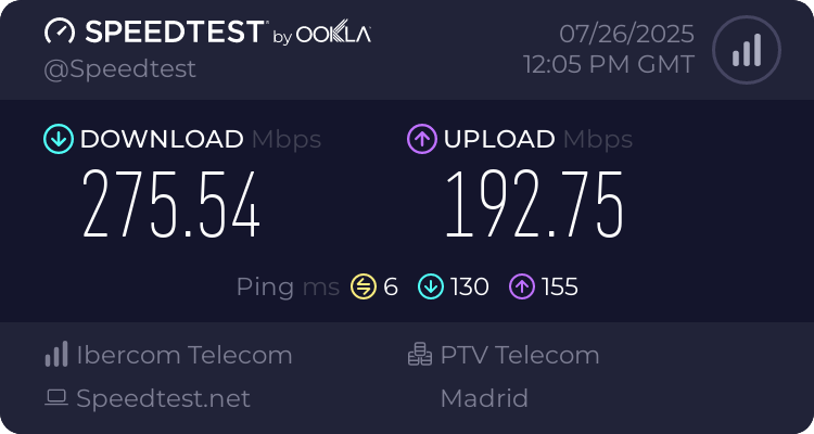 Speedtest.net result