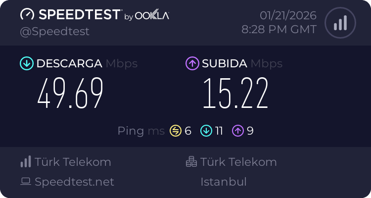 Speedtest.net result