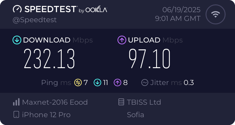 Speedtest.net result