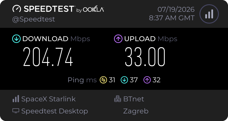 Speedtest.net result