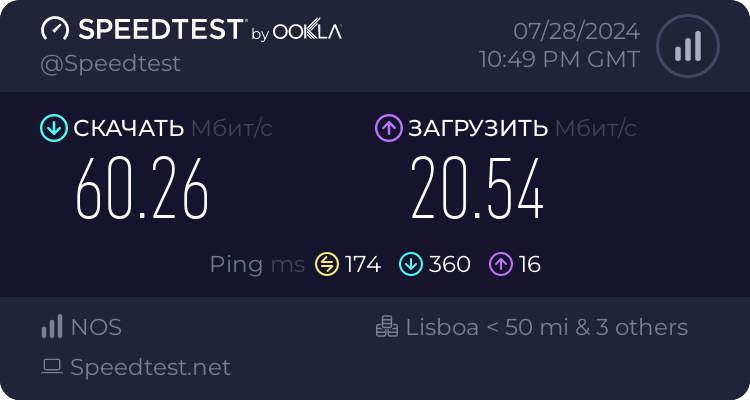 Speedtest.net result