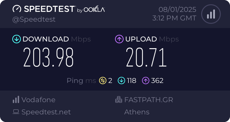 Speedtest.net result