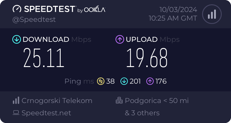 Speedtest.net result