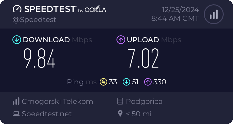 Speedtest.net result