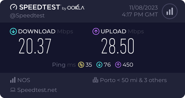 Speedtest.net result