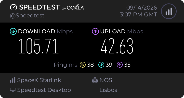 Speedtest.net result