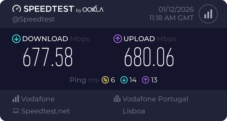 Speedtest.net result
