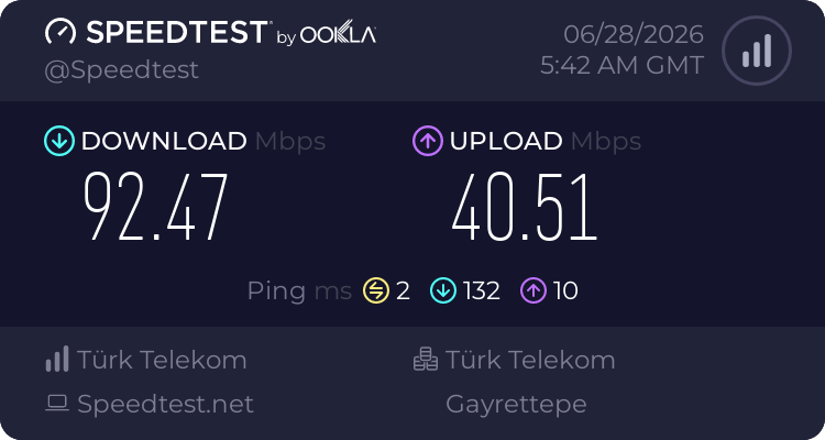 Speedtest.net result