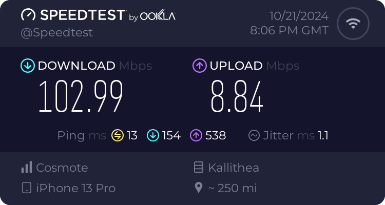 Speedtest.net result