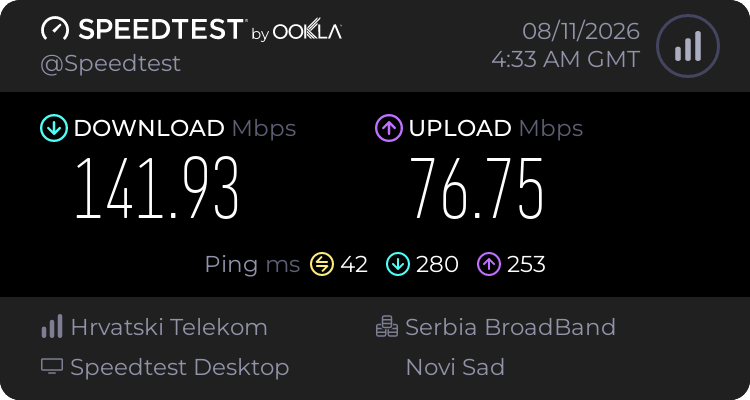 Speedtest.net result