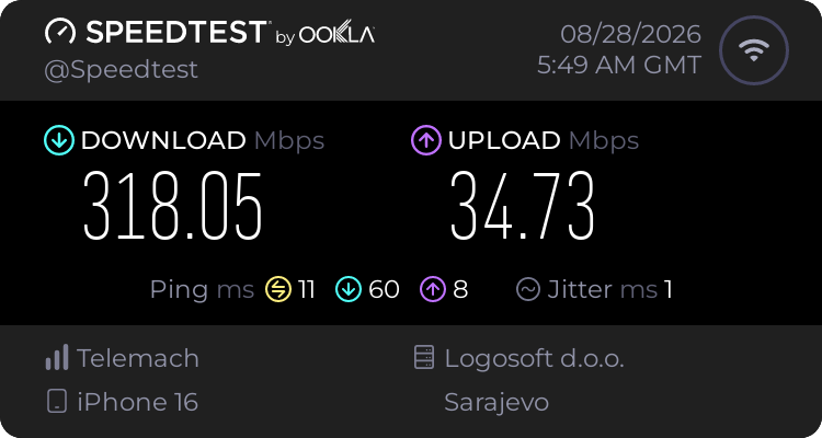 Speedtest.net result