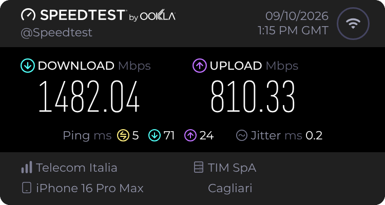 Speedtest.net result