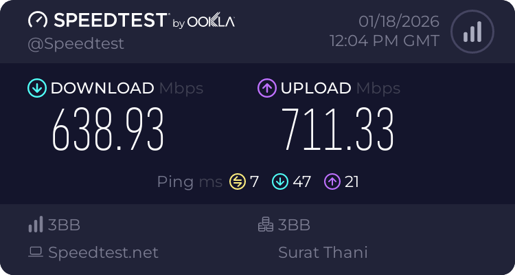 Speedtest.net result